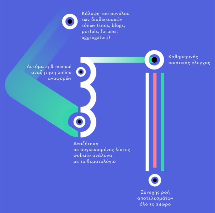 Αποδελτίωση Internet - Clip News