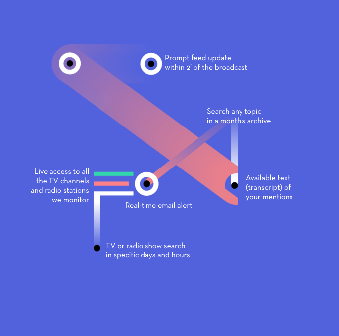 TV and Radio Media Monitoring - Clip News
