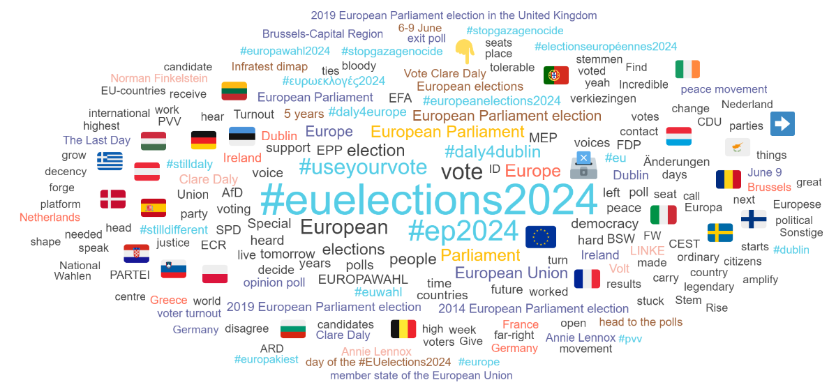 english twitter word cloud eu