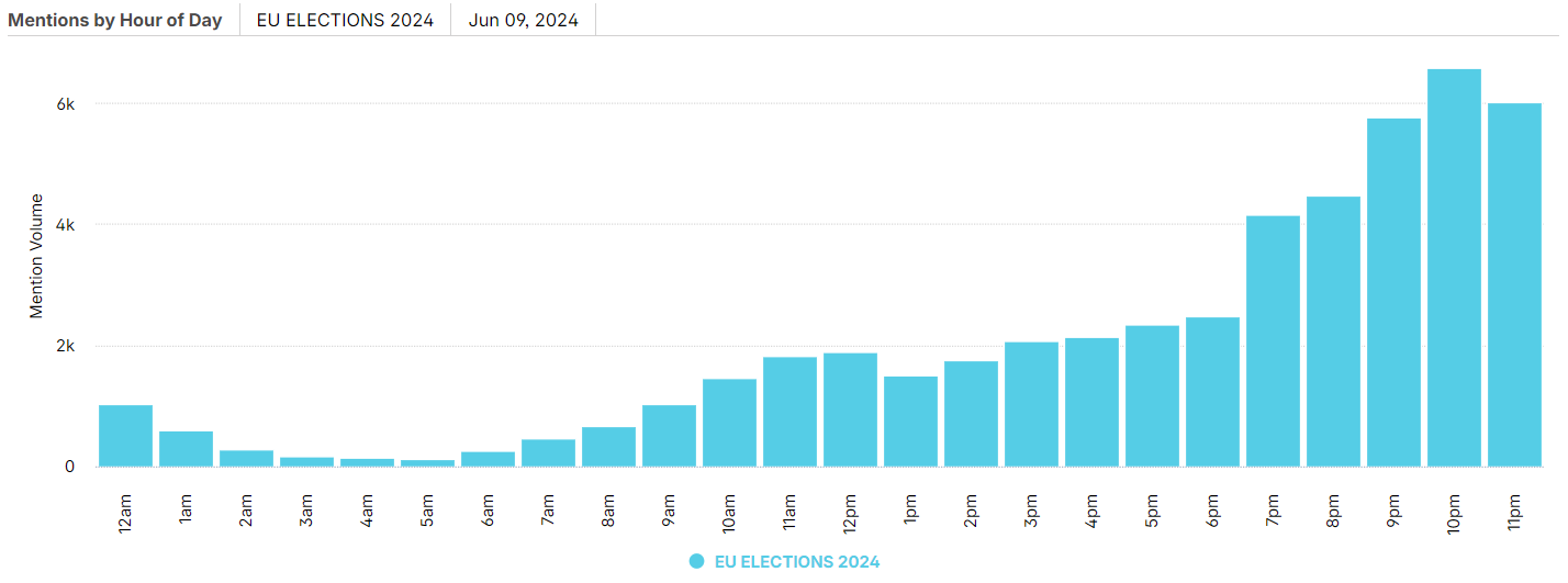 twitter mentions sunday by hour2