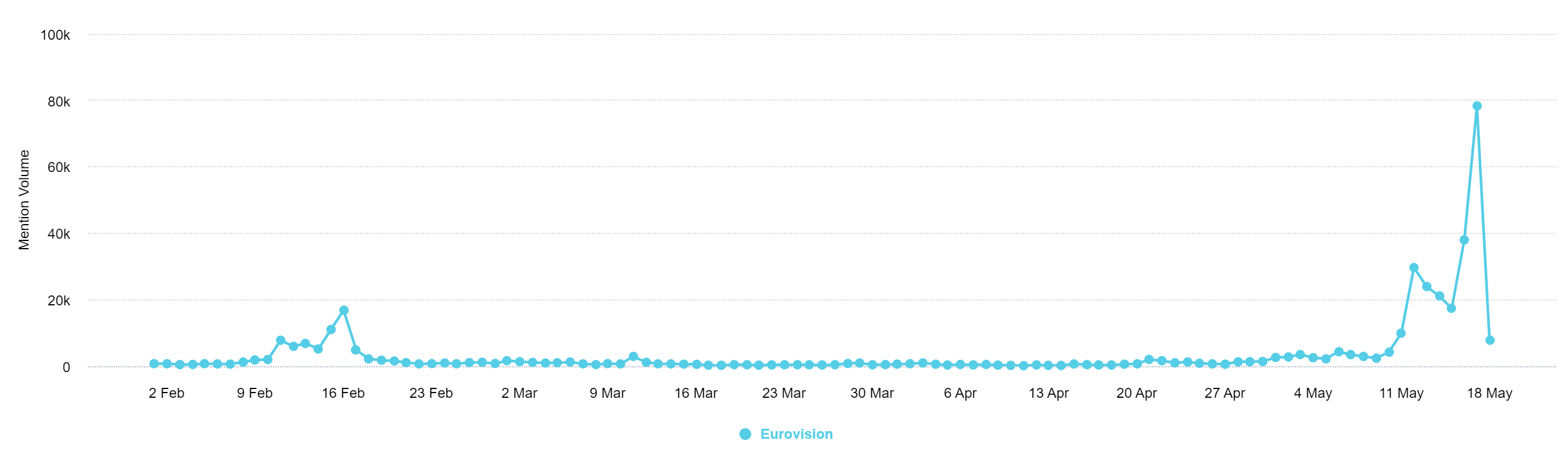 Social Listening Case study - Clip News