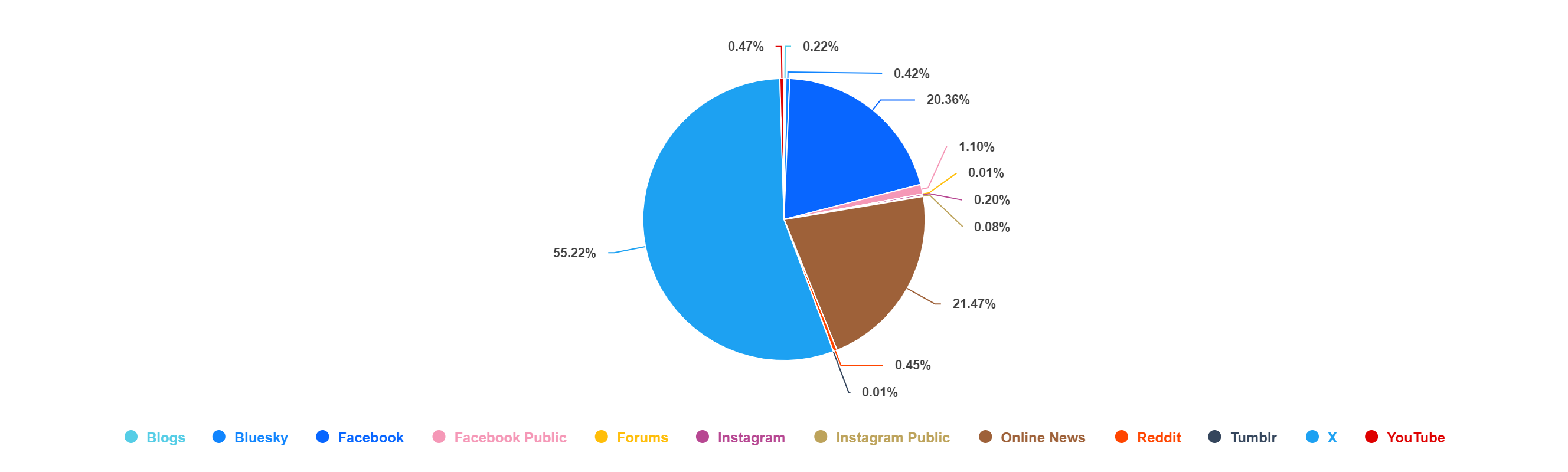 Social Listening Case study_ Clip News