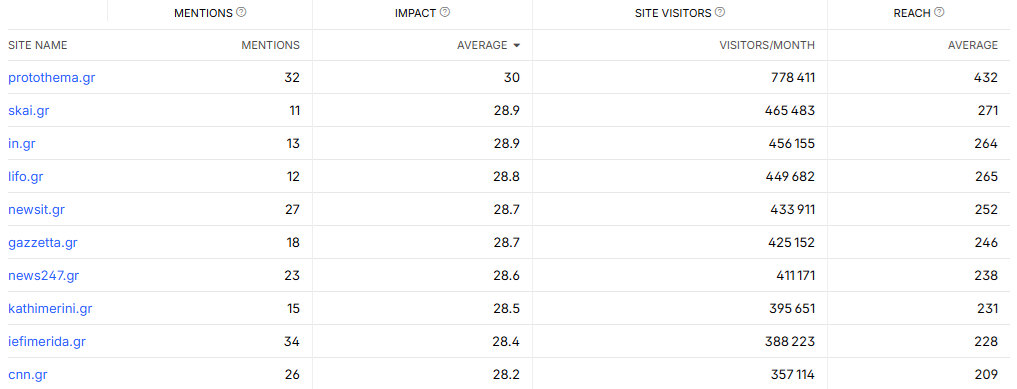 social listening case study