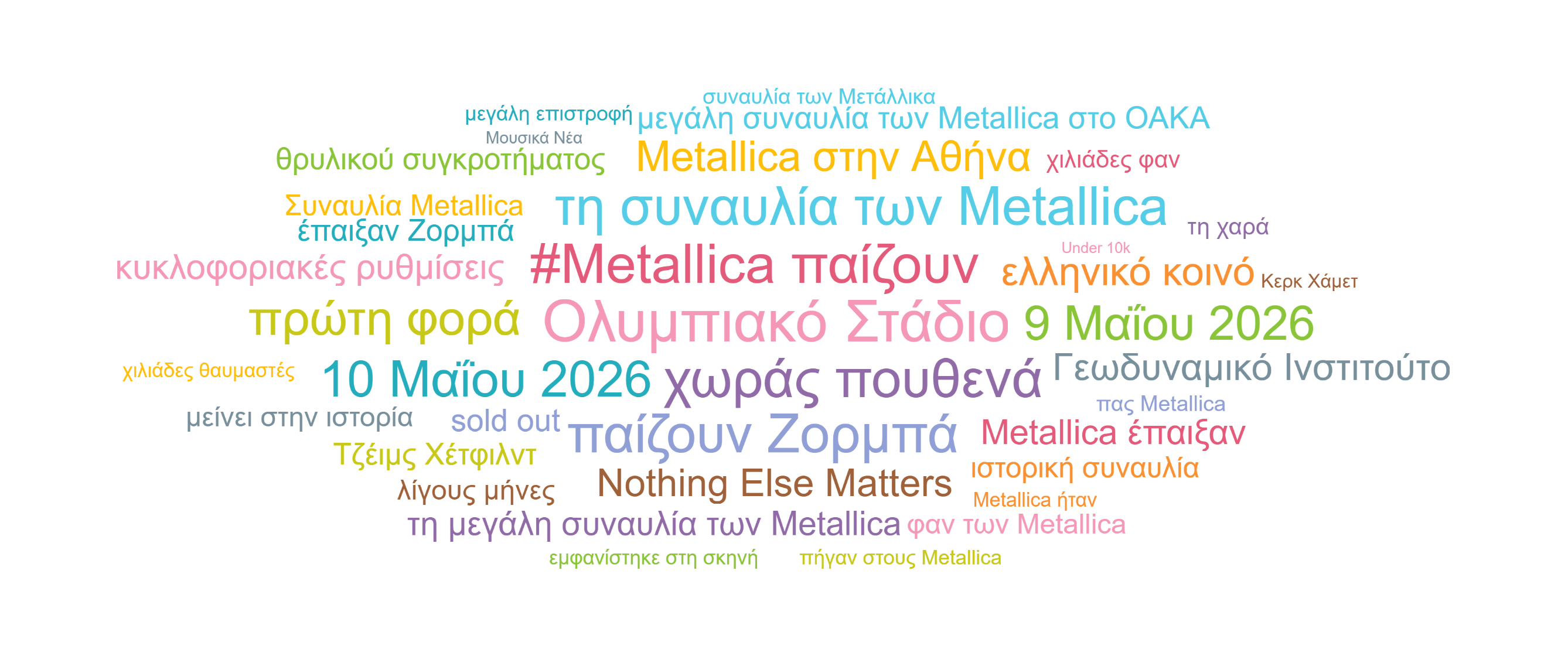 word-cloud_social listening case study Metallica - Clip News